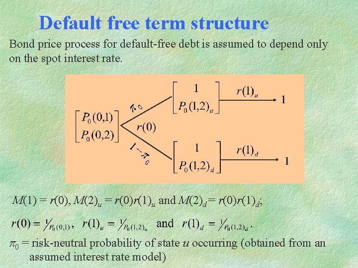 Default free term structure Bond price process for default-free debt is assumed to depend