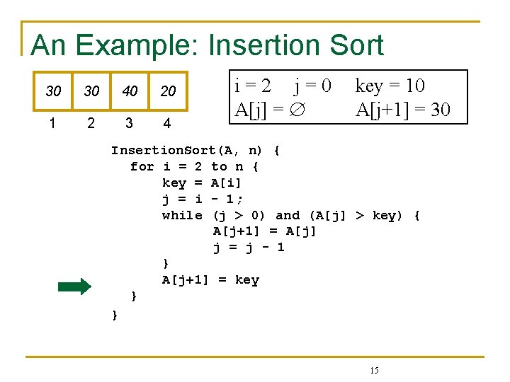 An Example: Insertion Sort 30 30 40 20 1 2 3 4 i=2 j=0