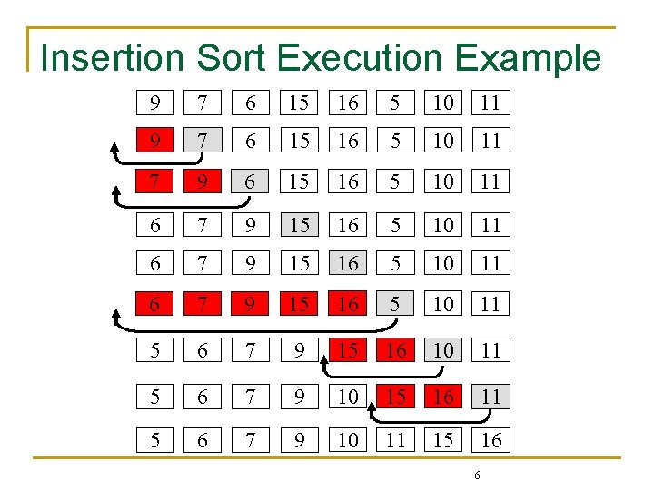 Insertion Sort Execution Example 9 7 6 15 16 5 10 11 7 9