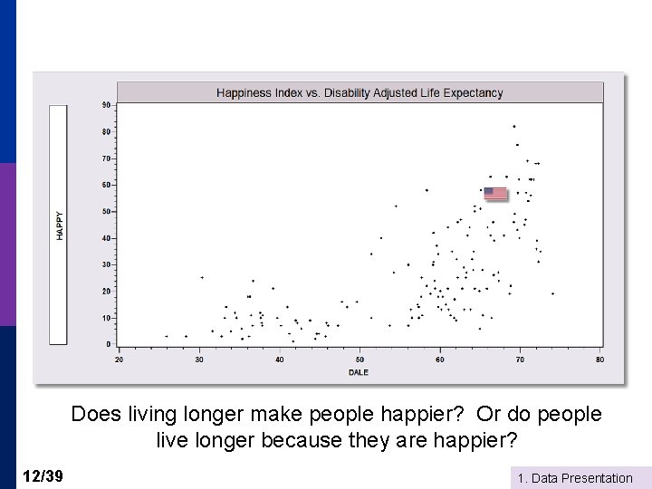 Does living longer make people happier? Or do people live longer because they are