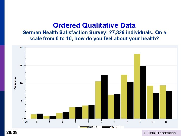 Ordered Qualitative Data German Health Satisfaction Survey; 27, 326 individuals. On a scale from