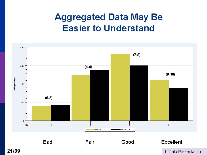 Aggregated Data May Be Easier to Understand (7 -8) (4 -6) (9 -10) (0