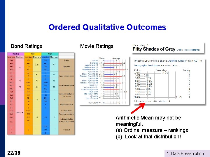 Ordered Qualitative Outcomes Bond Ratings Movie Ratings Arithmetic Mean may not be meaningful. (a)