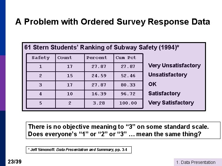 A Problem with Ordered Survey Response Data 61 Stern Students’ Ranking of Subway Safety