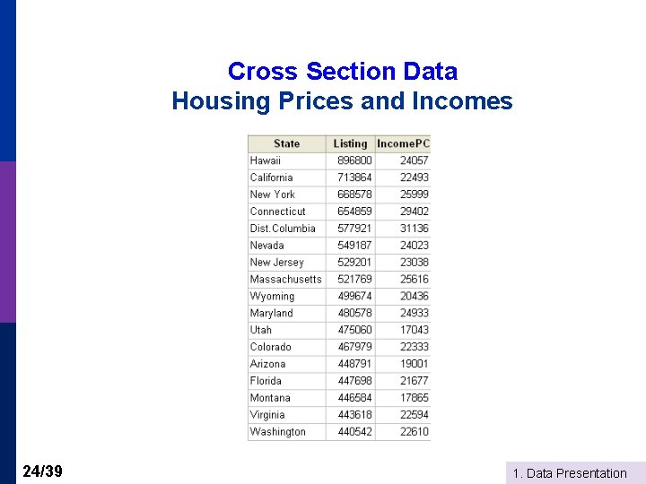 Cross Section Data Housing Prices and Incomes 24/39 1. Data Presentation 