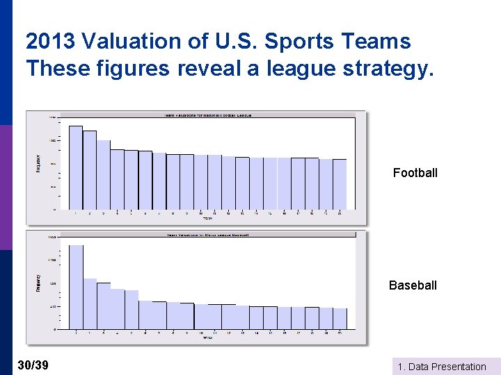 2013 Valuation of U. S. Sports Teams These figures reveal a league strategy. Football