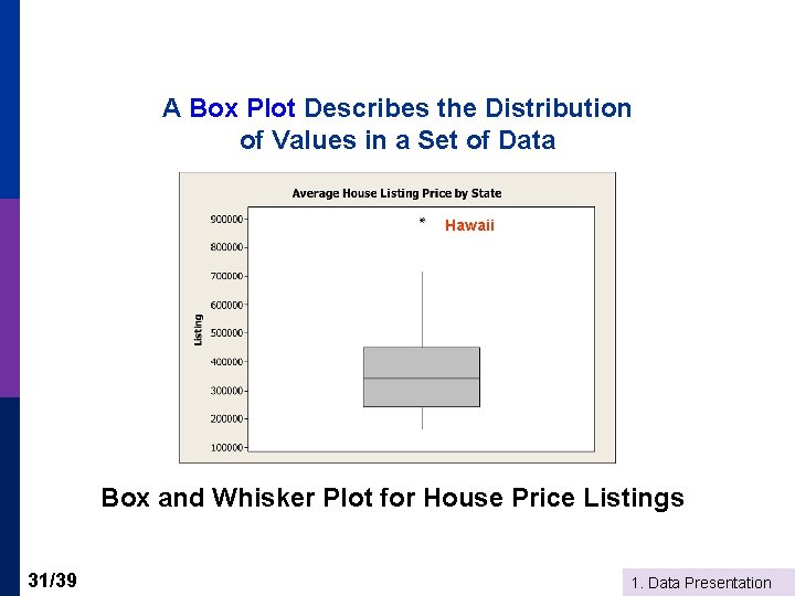 A Box Plot Describes the Distribution of Values in a Set of Data Hawaii