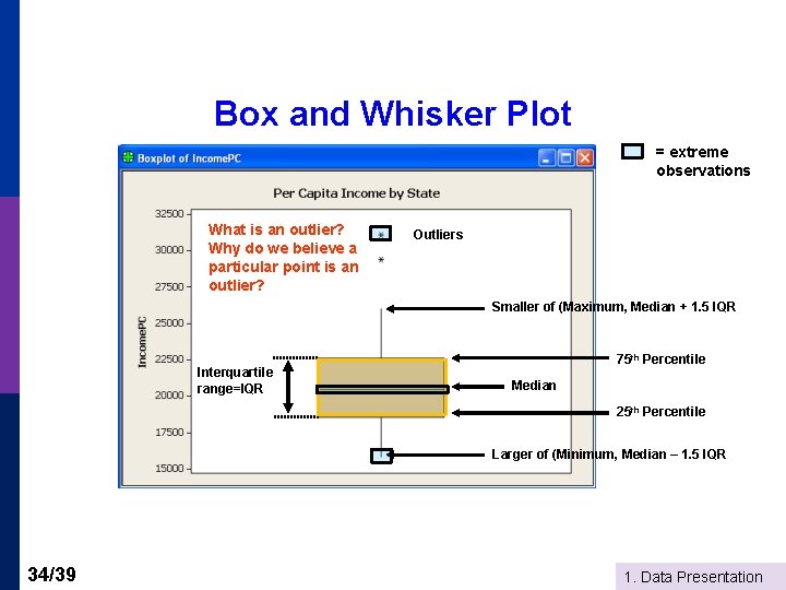 Box and Whisker Plot = extreme observations What is an outlier? Why do we