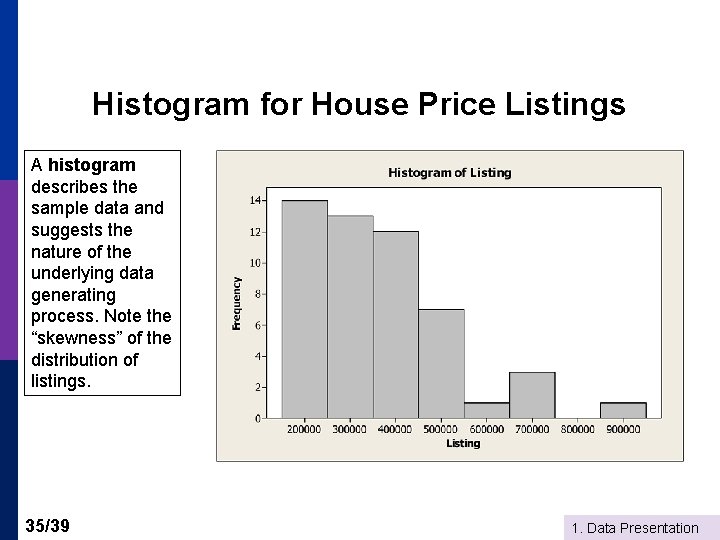 Histogram for House Price Listings A histogram describes the sample data and suggests the