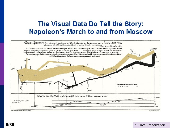 The Visual Data Do Tell the Story: Napoleon’s March to and from Moscow 6/39