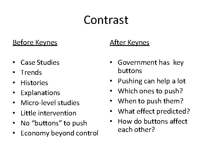 Contrast Before Keynes • • Case Studies Trends Histories Explanations Micro-level studies Little intervention