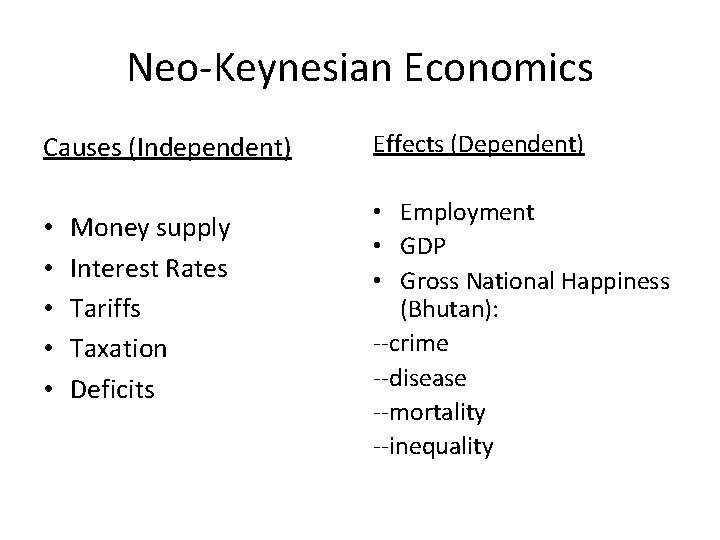 Neo-Keynesian Economics Causes (Independent) • • • Money supply Interest Rates Tariffs Taxation Deficits