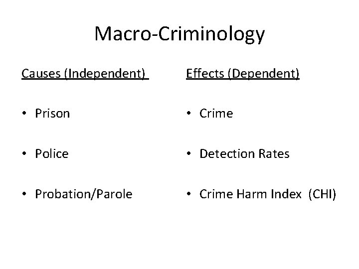 Macro-Criminology Causes (Independent) Effects (Dependent) • Prison • Crime • Police • Detection Rates