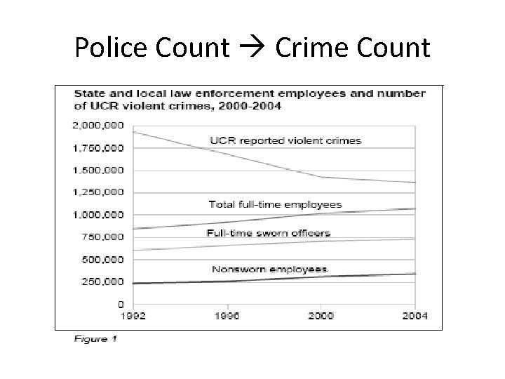 Police Count Crime Count 