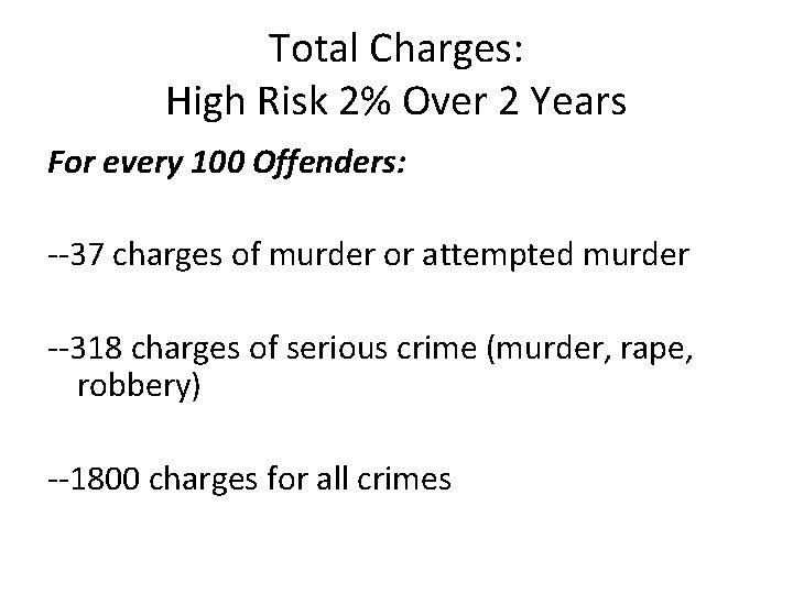 Total Charges: High Risk 2% Over 2 Years For every 100 Offenders: --37 charges