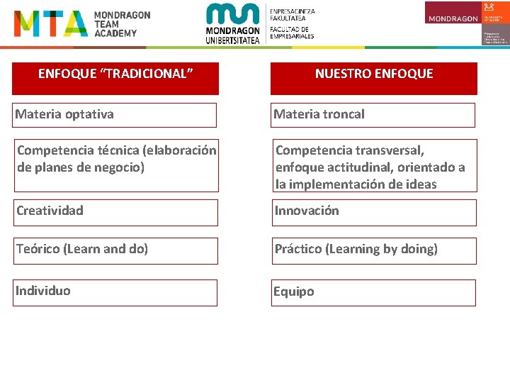 ENFOQUE “TRADICIONAL” NUESTRO ENFOQUE Materia optativa Materia troncal Competencia técnica (elaboración de planes de ENFOQUE “TRADICIONAL” NUESTRO ENFOQUE Materia optativa Materia troncal Competencia técnica (elaboración de planes de
