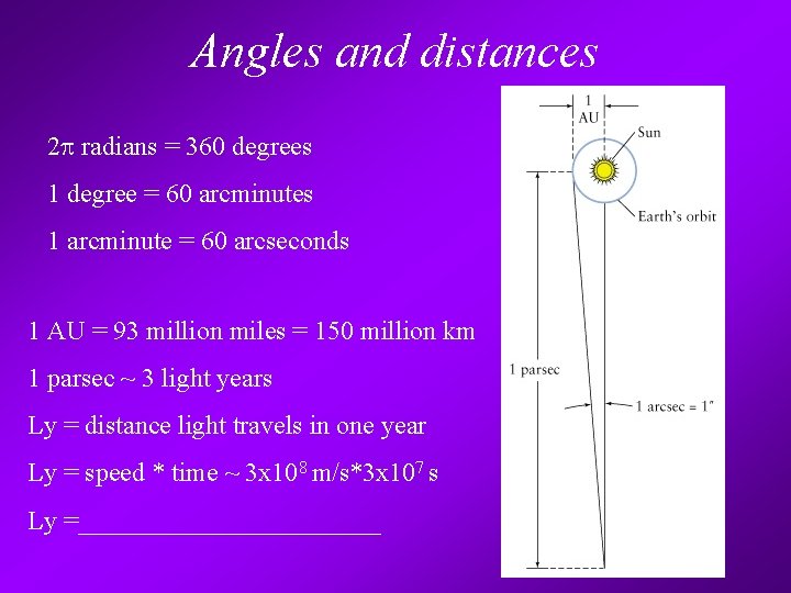 Angles and distances 2 p radians = 360 degrees 1 degree = 60 arcminutes