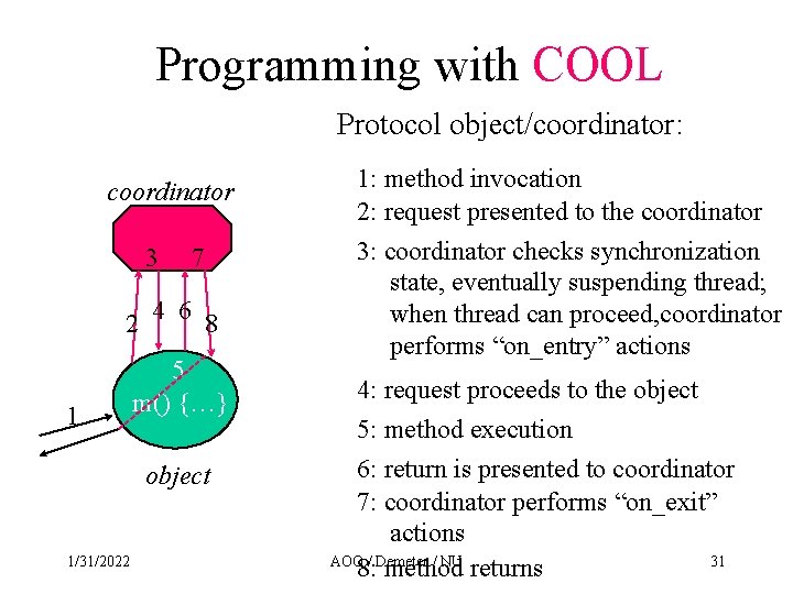 Programming with COOL Protocol object/coordinator: coordinator 3 7 2 4 6 8 1 5