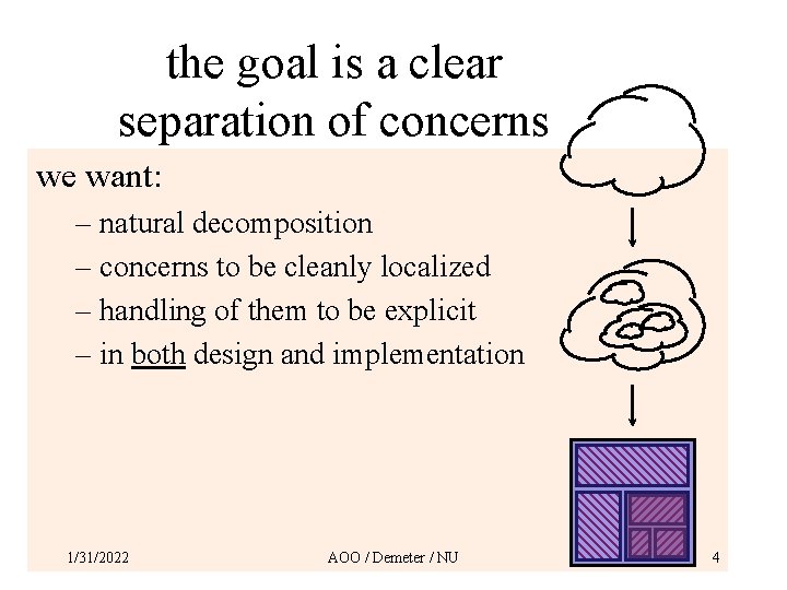 the goal is a clear separation of concerns we want: – natural decomposition –