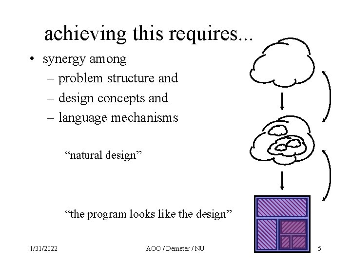achieving this requires. . . • synergy among – problem structure and – design