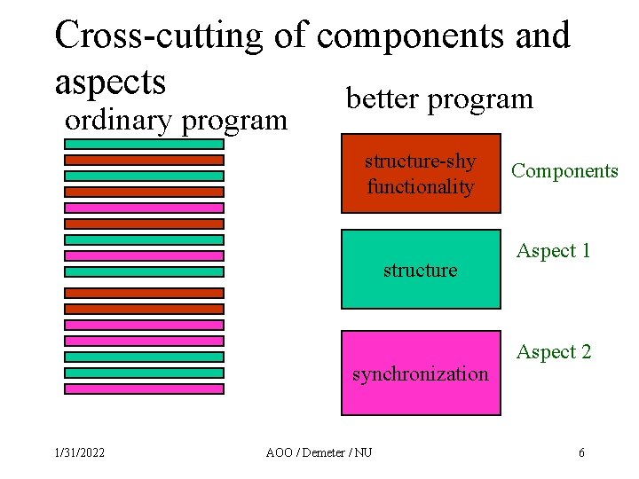 Cross-cutting of components and aspects better program ordinary program structure-shy functionality structure synchronization 1/31/2022