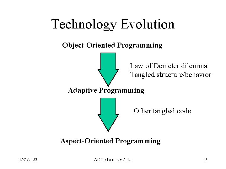 Technology Evolution Object-Oriented Programming Law of Demeter dilemma Tangled structure/behavior Adaptive Programming Other tangled