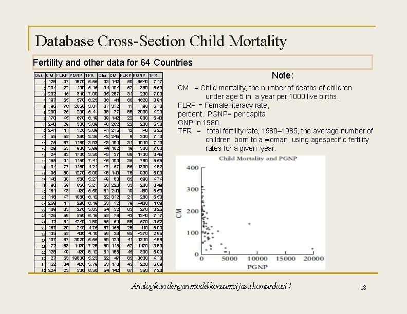 Database Cross-Section Child Mortality Fertility and other data for 64 Countries Obs CM FLRP