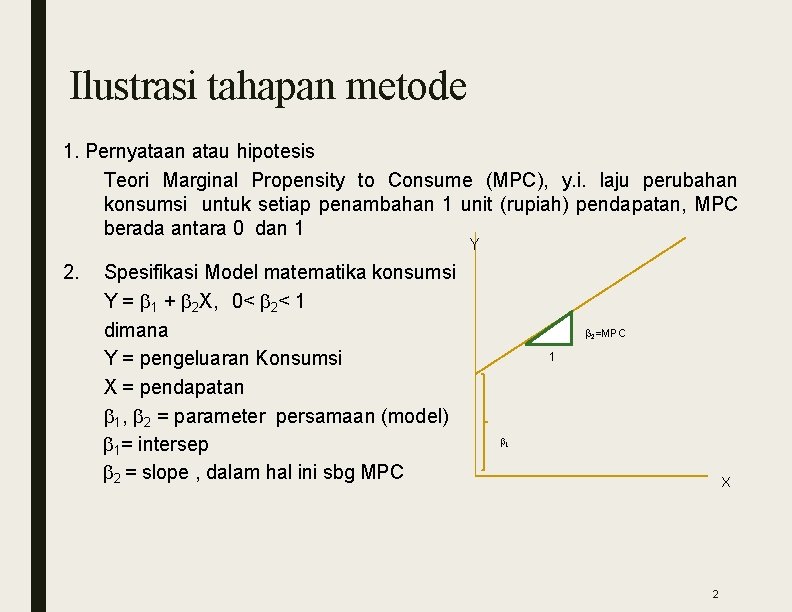 Ilustrasi tahapan metode 1. Pernyataan atau hipotesis Teori Marginal Propensity to Consume (MPC), y.