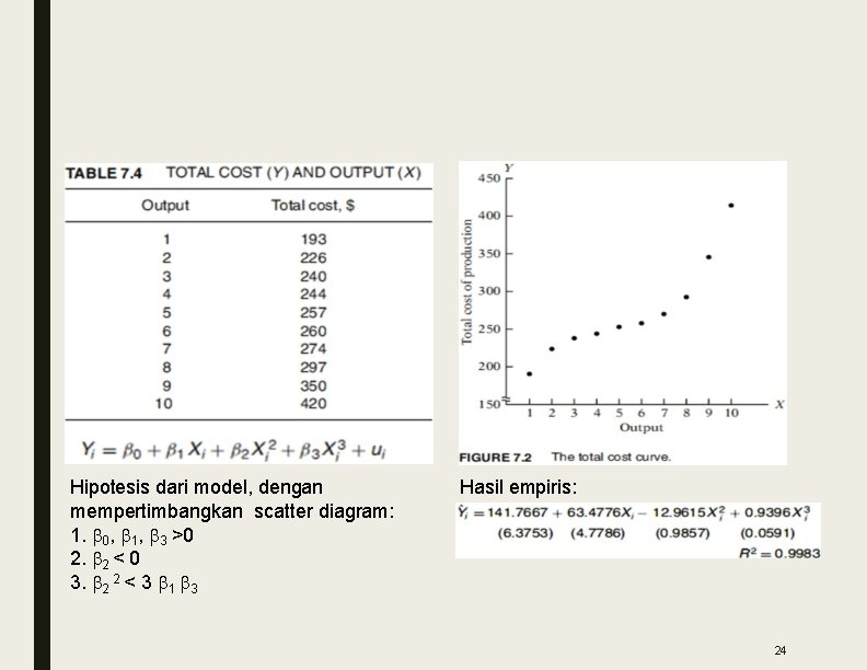 Hipotesis dari model, dengan mempertimbangkan scatter diagram: 1. 0, 1, 3 >0 2. 2