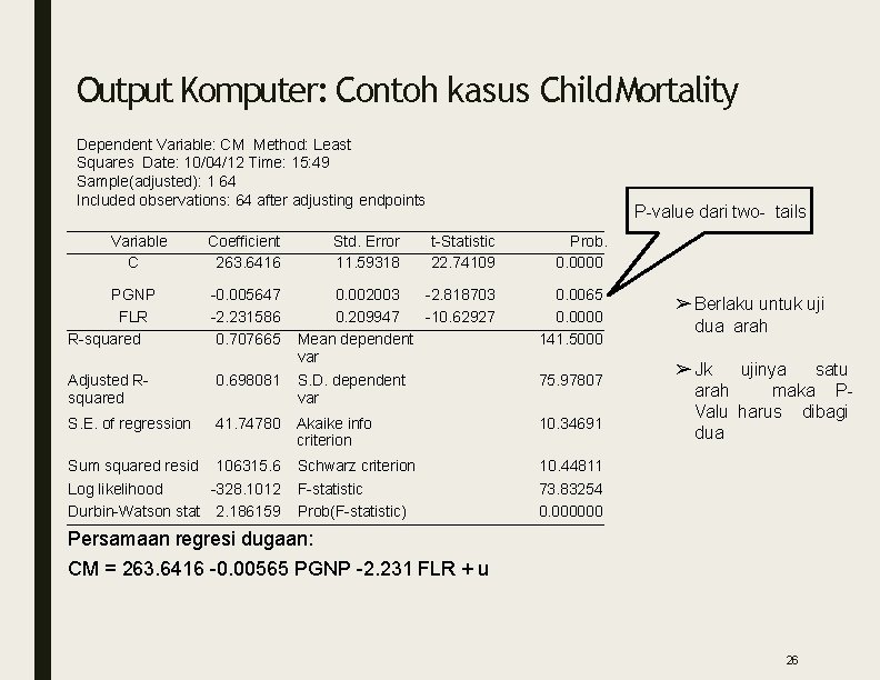 Output Komputer: Contoh kasus Child Mortality Dependent Variable: CM Method: Least Squares Date: 10/04/12