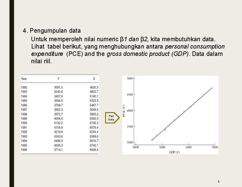 4. Pengumpulan data Untuk memperoleh nilai numeric β 1 dan β 2, kita membutuhkan