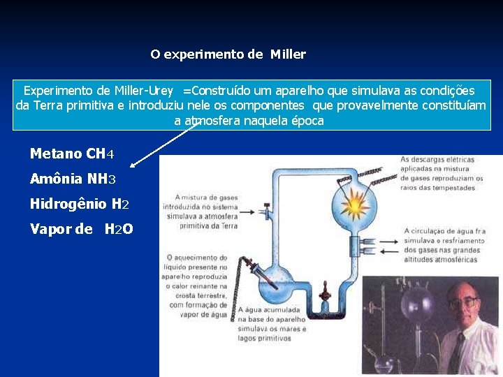 O experimento de Miller Experimento de Miller-Urey =Construído um aparelho que simulava as condições