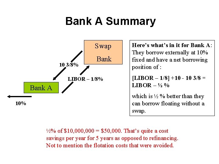 Bank A Summary Swap 10 3/8% Bank LIBOR – 1/8% Bank A 10% Here’s