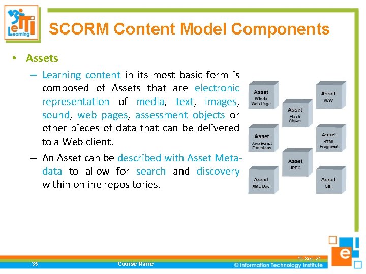 SCORM Content Model Components • Assets – Learning content in its most basic form