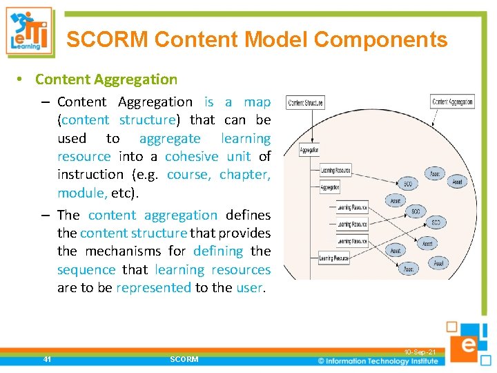 SCORM Content Model Components • Content Aggregation – Content Aggregation is a map (content