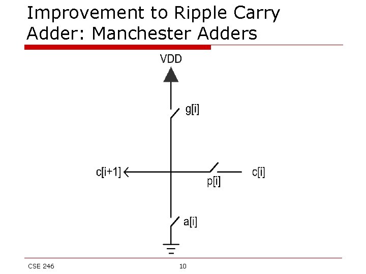 Improvement to Ripple Carry Adder: Manchester Adders CSE 246 10 