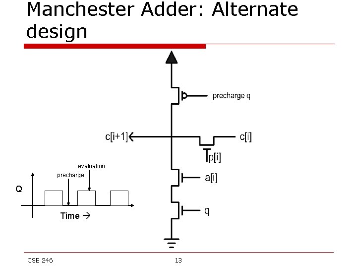 Manchester Adder: Alternate design evaluation precharge Q Time CSE 246 13 