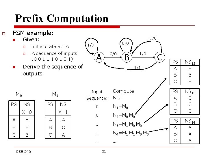 Prefix Computation o FSM example: n o o n 0/0 Given: initial state S