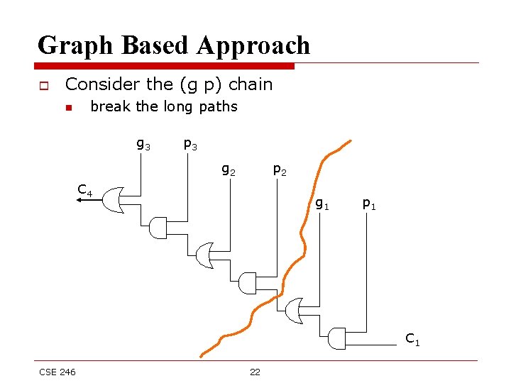 Graph Based Approach o Consider the (g p) chain n break the long paths