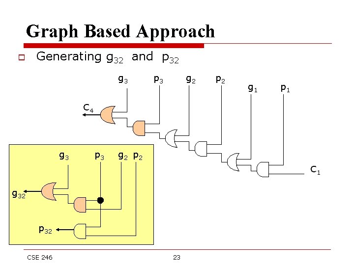 Graph Based Approach o Generating g 32 and p 32 g 3 p 3