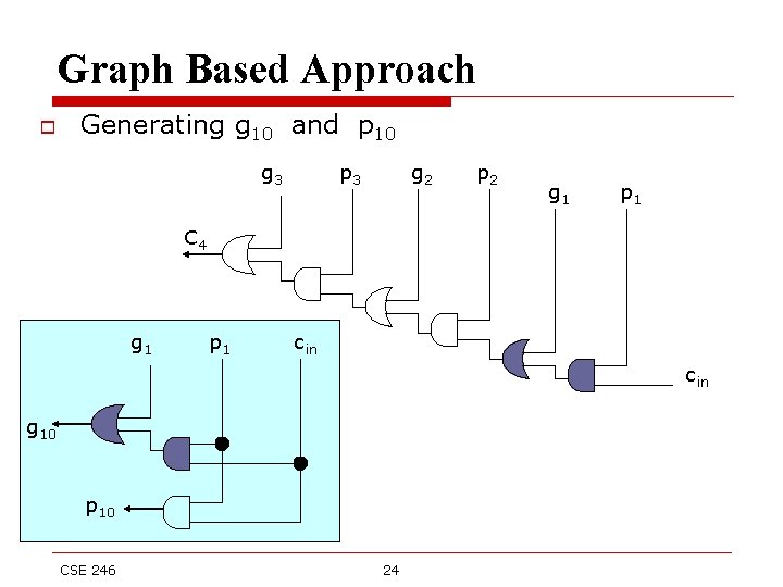 Graph Based Approach o Generating g 10 and p 10 g 3 p 3