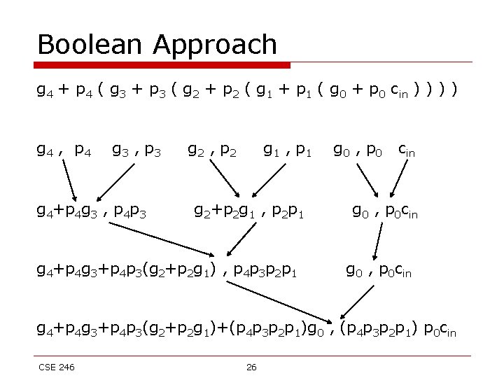 Boolean Approach g 4 + p 4 ( g 3 + p 3 (