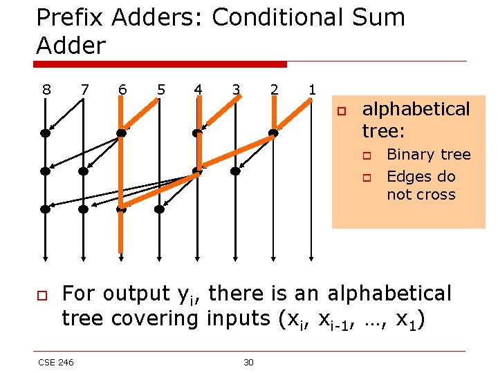 Prefix Adders: Conditional Sum Adder 8 7 6 5 4 3 2 1 o