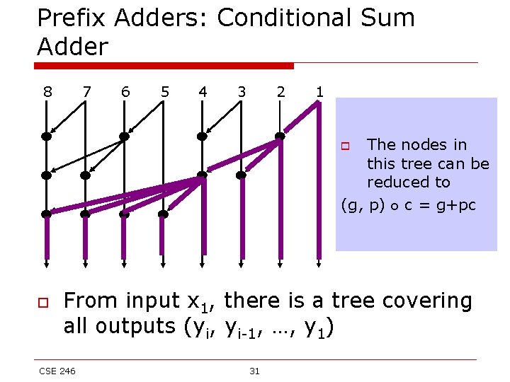 Prefix Adders: Conditional Sum Adder 8 7 6 5 4 3 2 1 The