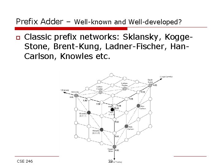 Prefix Adder – Well-known and Well-developed? o Classic prefix networks: Sklansky, Kogge. Stone, Brent-Kung,