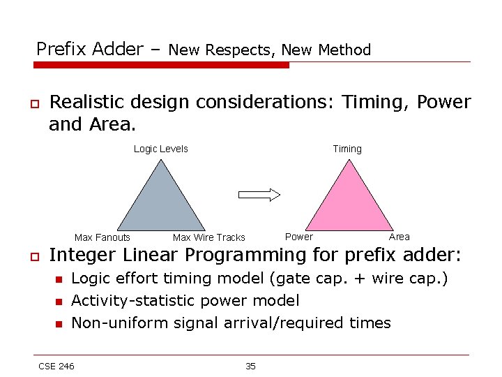 Prefix Adder – New Respects, New Method o Realistic design considerations: Timing, Power and