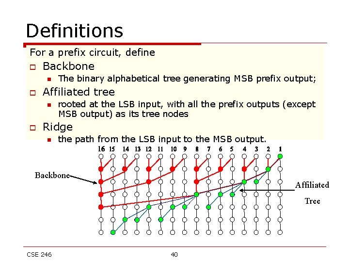 Definitions For a prefix circuit, define o Backbone n o Affiliated tree n o