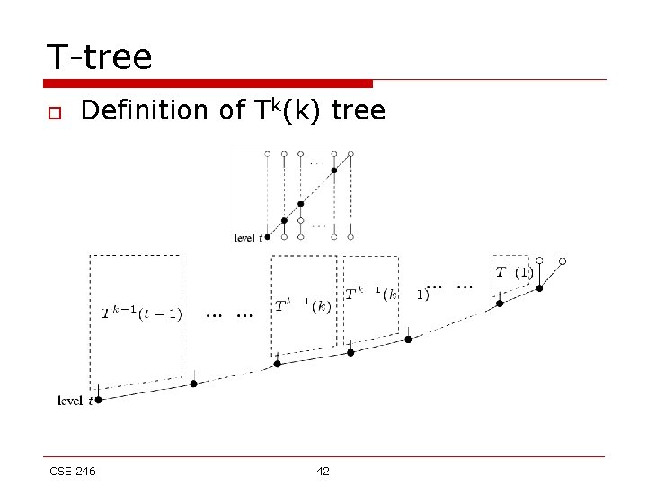 T-tree o Definition of Tk(k) tree CSE 246 42 