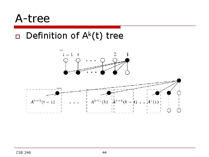 A-tree o Definition of Ak(t) tree CSE 246 44 