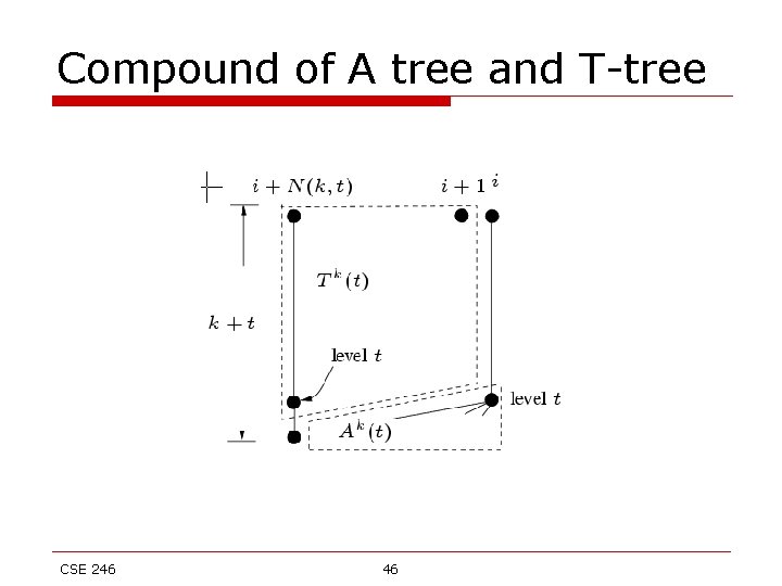 Compound of A tree and T-tree CSE 246 46 